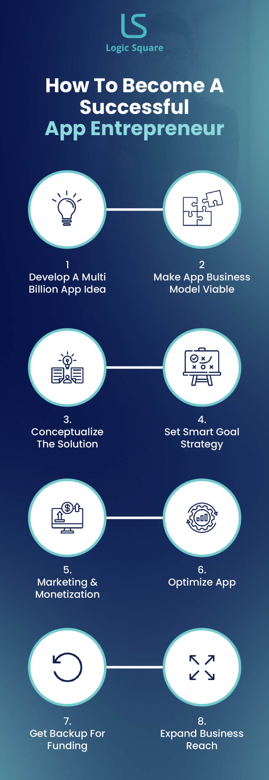 How To Become A Successful App Entrepreneur