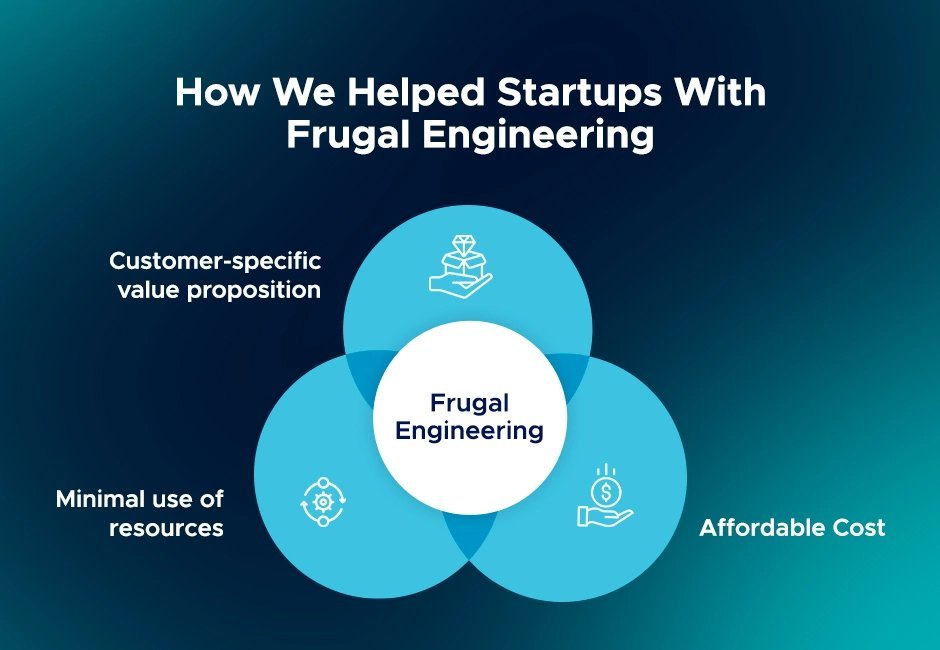 How We Helped Startups With Frugal Engineering