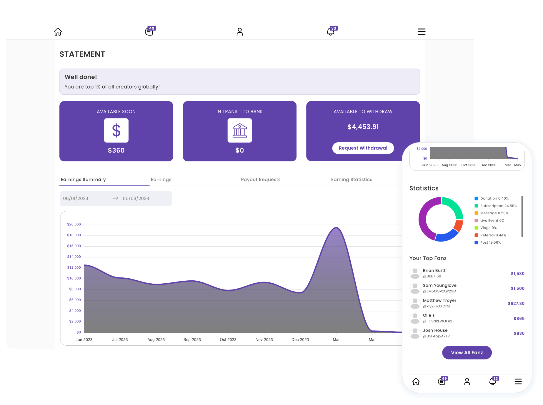 influencer marketing platform