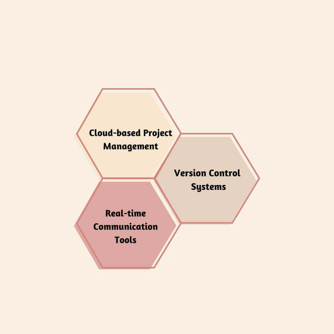 Colorful Hexagon Chart Diagram Instagram Post Colorful Hexagon Chart Diagram Instagram Post
