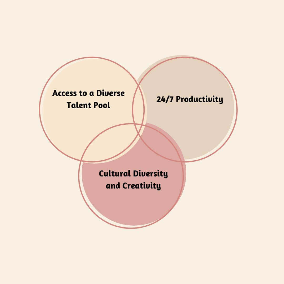 Colorful Venn Diagram Infographic Instagram Post Colorful Venn Diagram Infographic Instagram Post