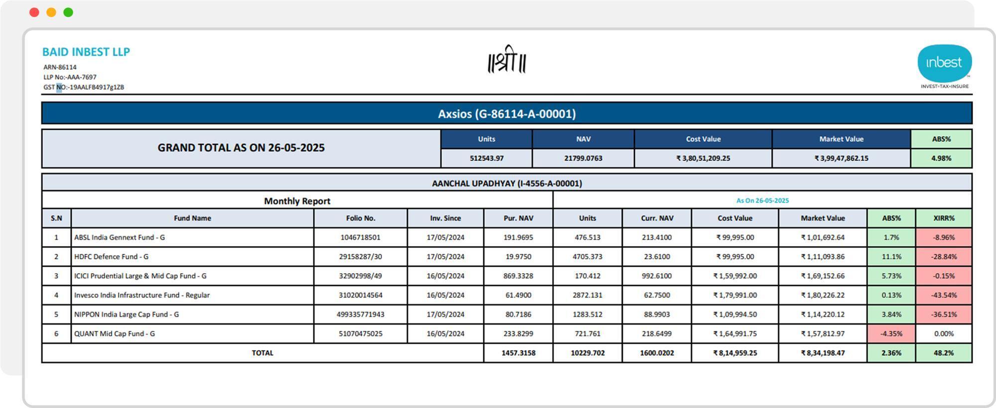 Reporting & Group Analysis