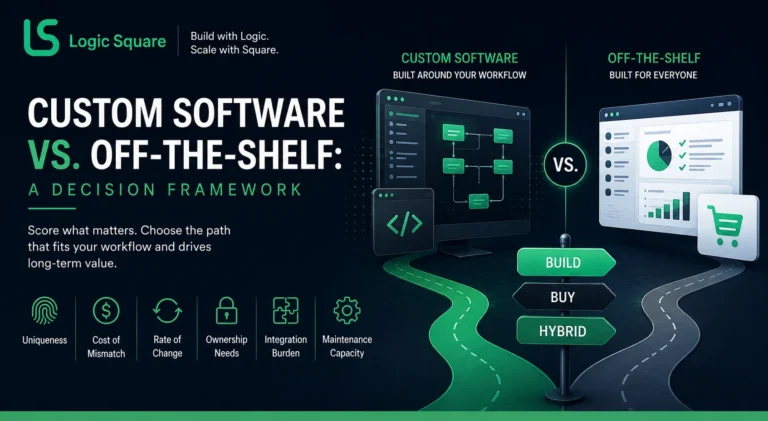 Custom software vs off-the-shelf: a decision framework for choosing build, buy